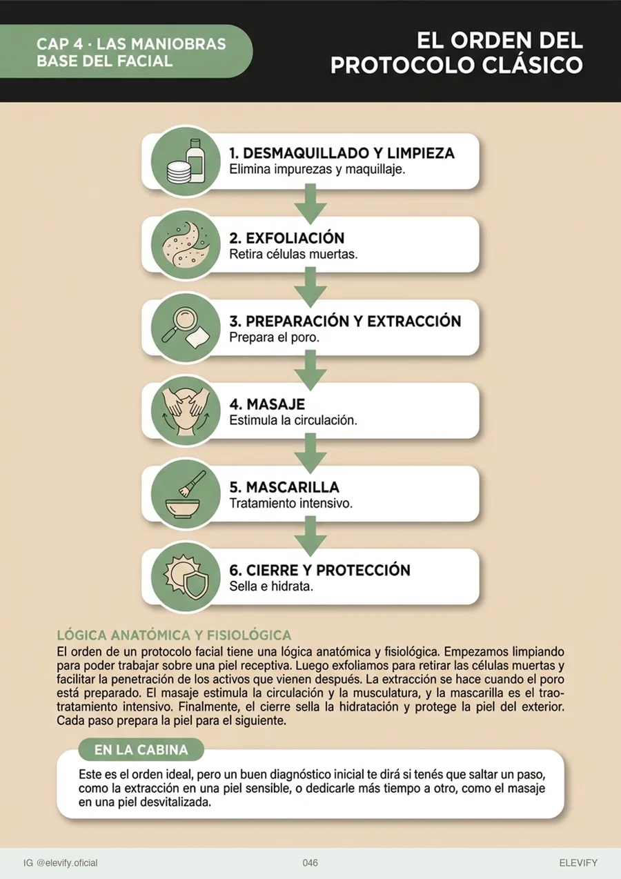 El orden de un facial clásico