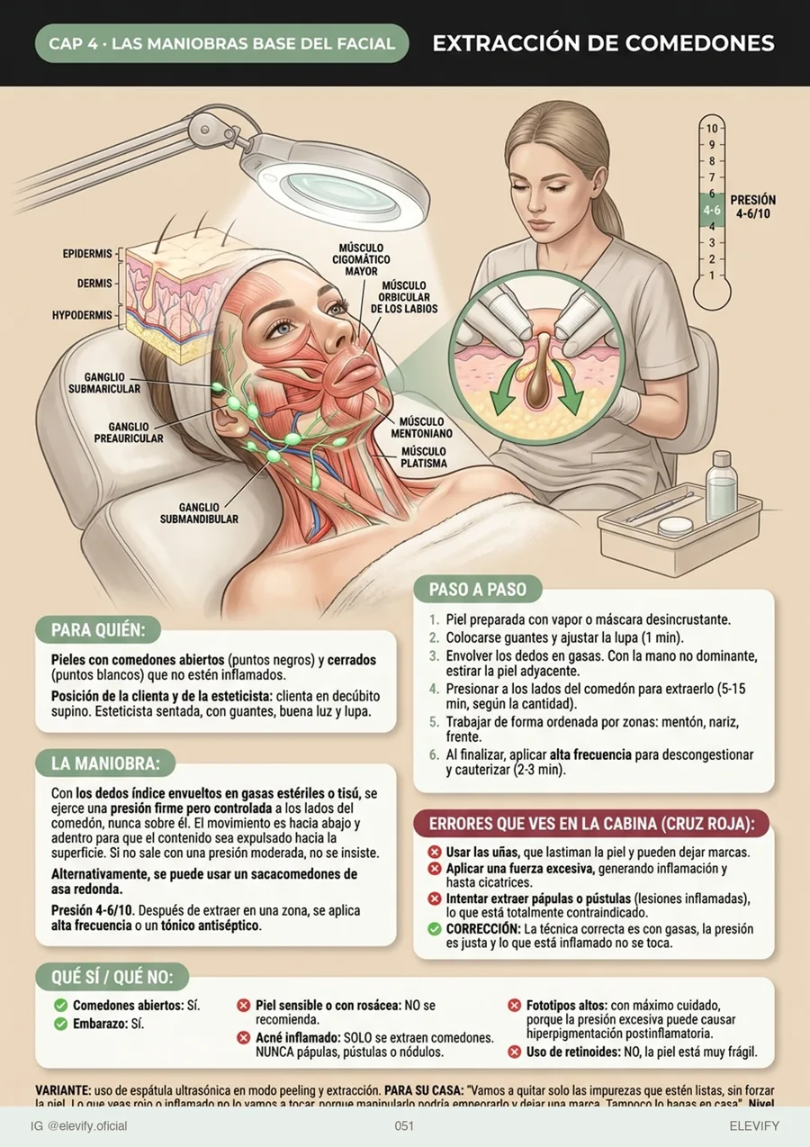 Extracción de comedones: qué sí / qué no