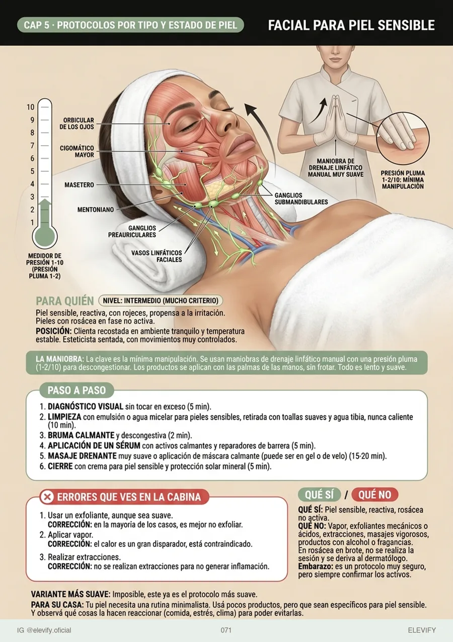 Facial para piel sensible