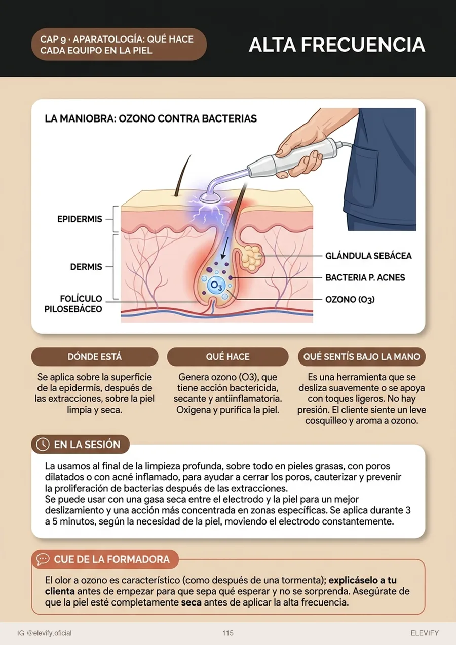 La alta frecuencia por dentro